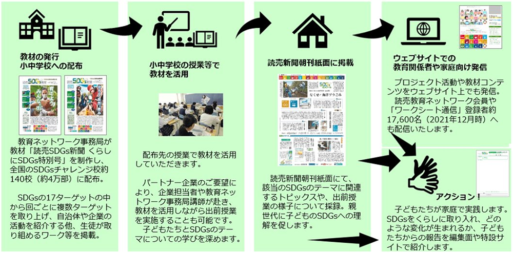 展開イメージ