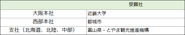 エリア賞