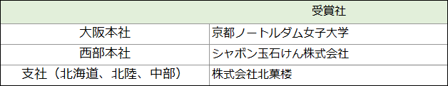 エリア賞