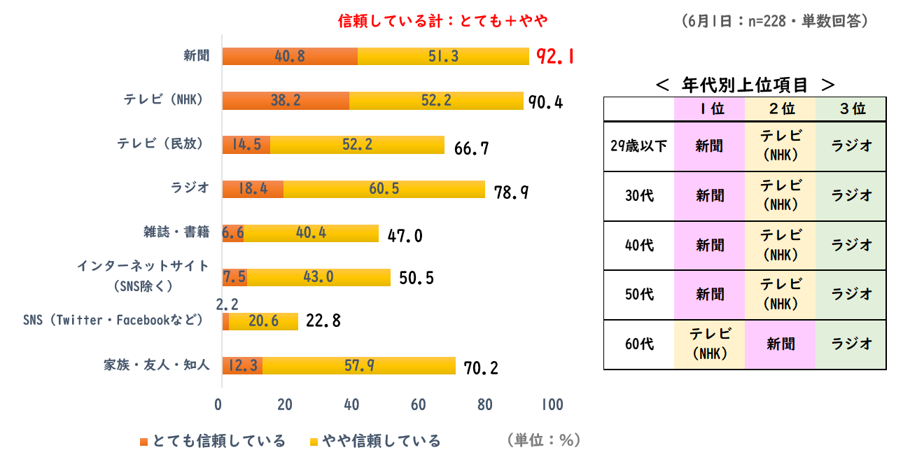 在宅勤務の状況